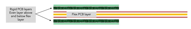 Rigid Flex PCB layer stack-up